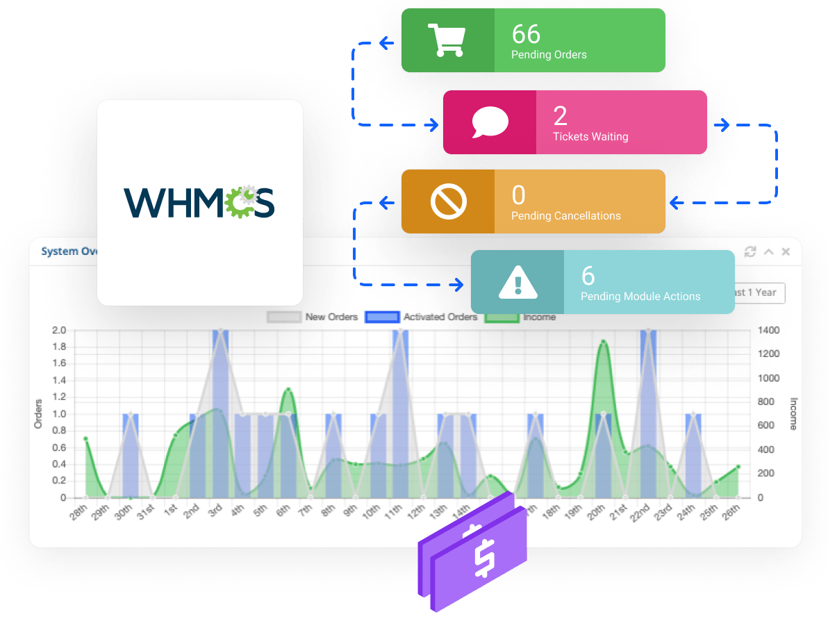 Cheap Reseller Hosting in Pakistan – Fast, Secure & cheap  Plans - Automate Everything with WHMCS