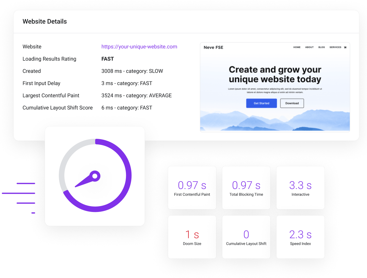 WordPress Hosting - Manage installation and monitor website speed